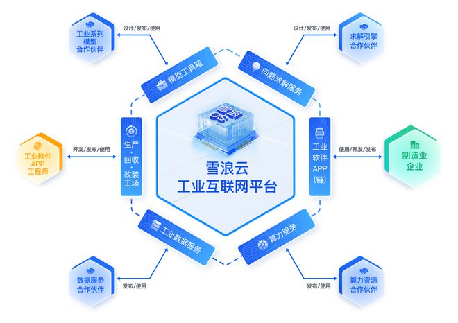 雪浪云完成超三億元B輪融資，加速工業互聯網數據服務創新