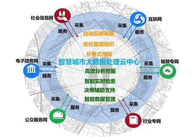 物聯網與大數據 工業互聯網數據的融合與價值