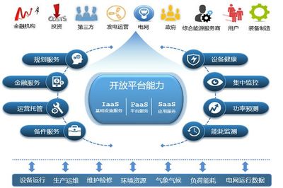 青海實現15日全清潔能源供電，工業互聯網賦能能源轉型