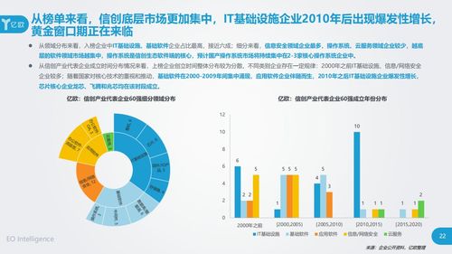 立思辰入選信創(chuàng)產(chǎn)業(yè)60強(qiáng) 以工業(yè)互聯(lián)網(wǎng)數(shù)據(jù)服務(wù)驅(qū)動產(chǎn)業(yè)升級