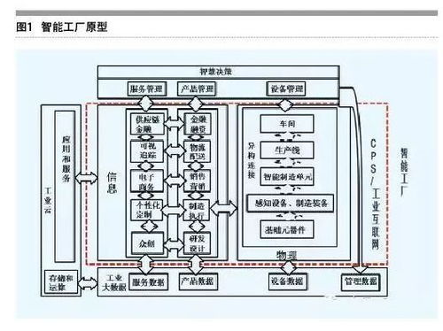 透視智能工廠 工業(yè)互聯(lián)網(wǎng)數(shù)據(jù)服務(wù)驅(qū)動的制造革命